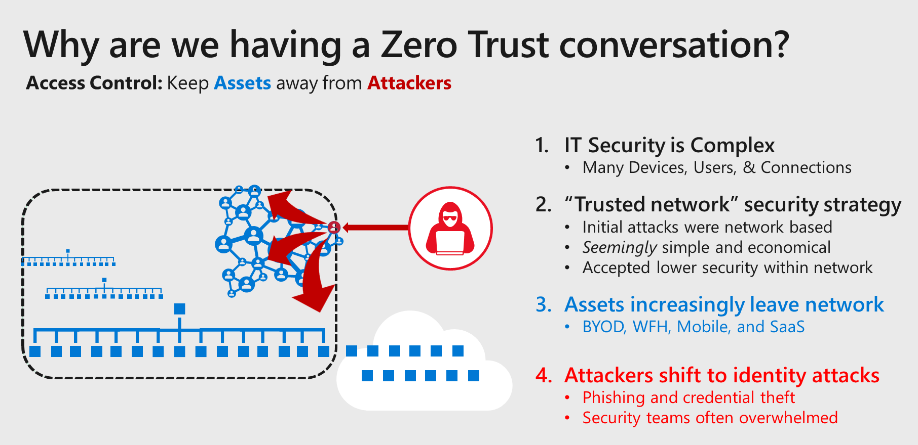 Zero Trust strategy—what good looks like ThreatsHub Cybersecurity News